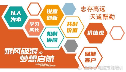 電腦技能培訓(xùn)與計算機技術(shù)培訓(xùn) 在數(shù)字化時代的必要性與價值